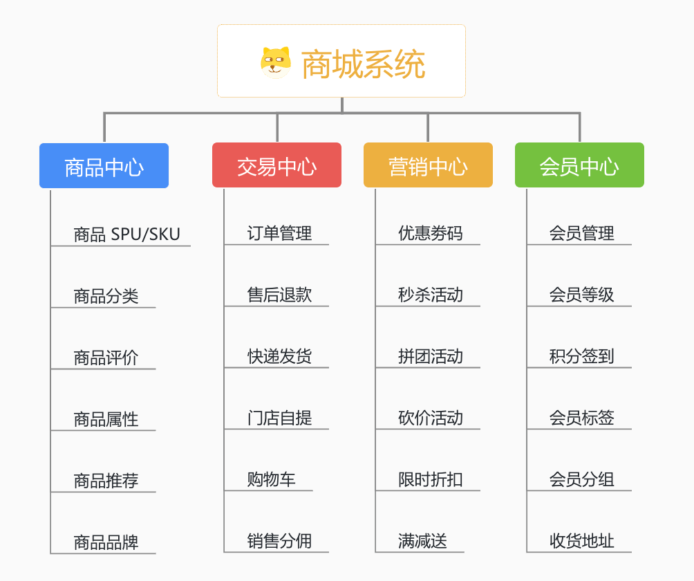 商品与交易能力图